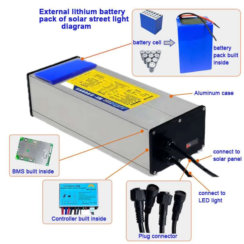 introduction of battery